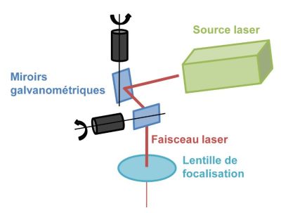 machine de gravure laser