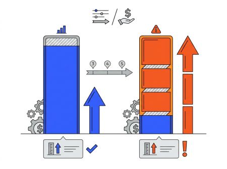Graphique comparatif TCO portique antivol