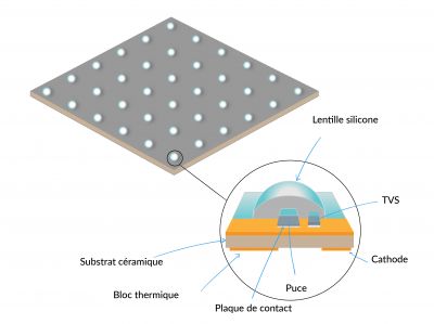 Composant Panneau LED