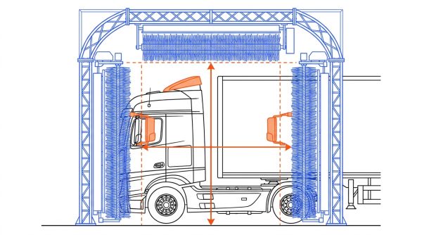 Dimensions d'un portique de lavage poids lourds