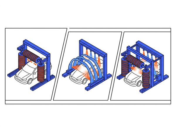 Infographie 3 types de portique de lavage auto