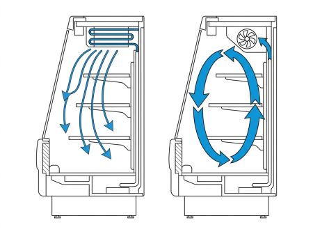 Froid statique et ventilé comparaison
