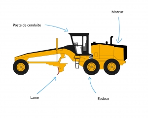 Composition niveleuse