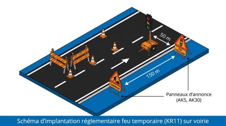 Schéma implantation feu chantier temporaire voirie