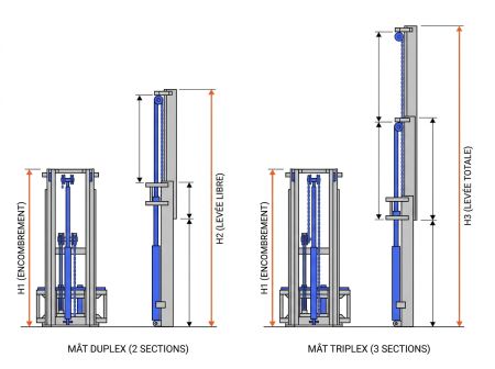 Mât duplex et triplex chariot