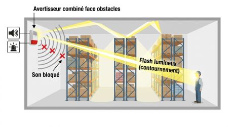 Avertisseur combiné face obstacles