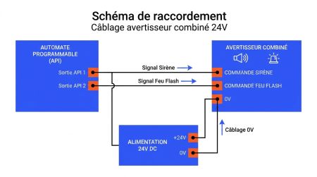 Câblage avertisseur combiné 24V