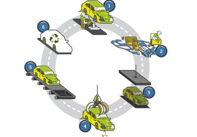 process depollution vhu