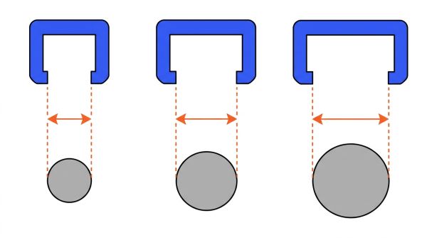 Correspondance diamètres de fil et encoches