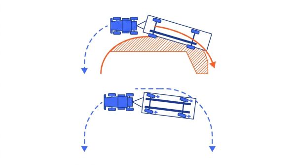 Braquage essieux remorque industrielle