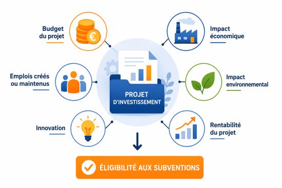 Critères d'éligibilité subvention