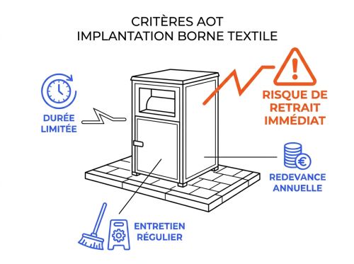 Critères AOT implantation borne textile