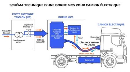 schéma d'une borne pour camion électrique