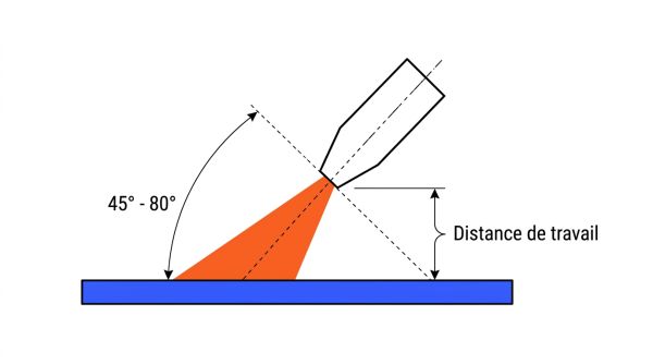 Réglage angle et distance buse de grenaillage