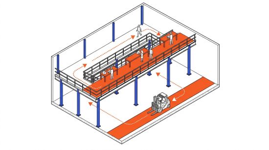 Séparation flux chariots mezzanine industrielle
