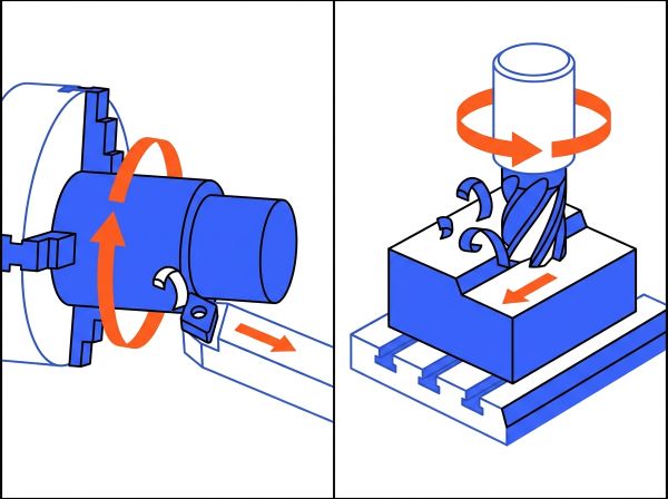 Comparatif cinématique tournage et fraisage CNC
