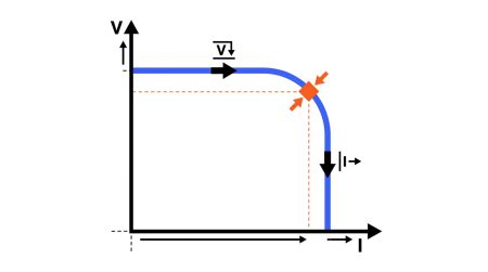 Graphique modes CV et CC alimentation