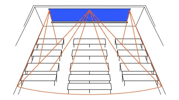 Format tableau scolaire et profondeur salle