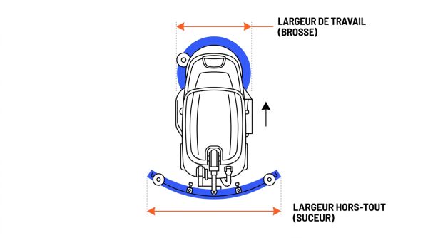 Schéma largeur brosse et suceur d'autolaveuse