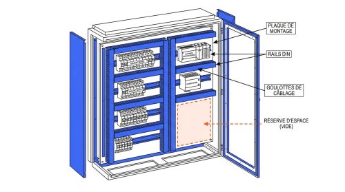 Composants armoire électrique