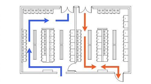 Plan circulation vestiaire industriel