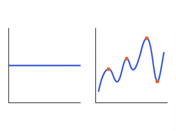Prix fixe vs prix indexé gaz.