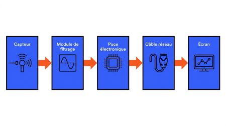 Schéma chaîne d'acquisition DAQ