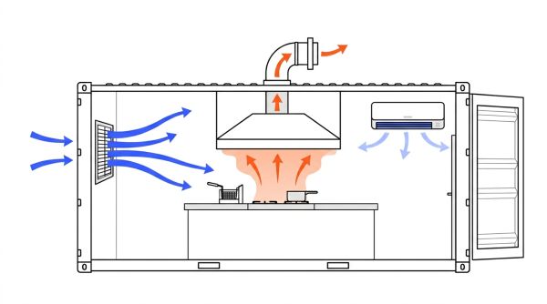 Schéma de ventilation et extraction d'un container