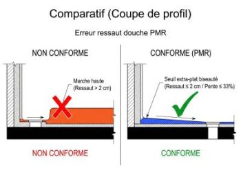 erreur ressaut douche PMR
