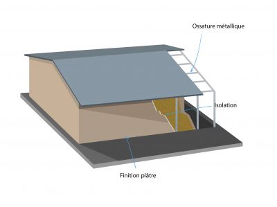 Composition d'une maison à ossature métallique