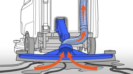 Aspiration et séchage par suceur autolaveuse
