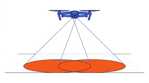 Règle recouvrement photo drone photogrammétrie