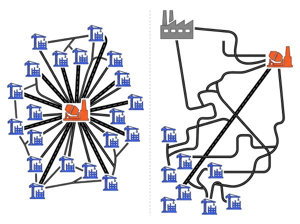 Emplacement d'un drive à béton