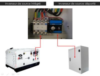 démarrage automatique groupe électrogène démarrage automatique groupe électrogène