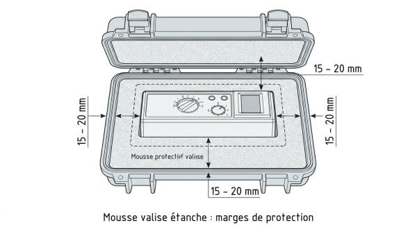 Mousse valise étanche : marges de protection