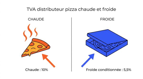 TVA distributeur pizza chaude et froide