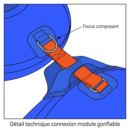 Détail technique connexion module gonflable