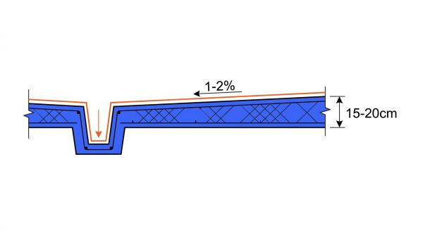 Coupe dalle béton pour portique de lavage
