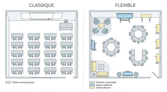 Aménagement de salle avec mobilier scolaire