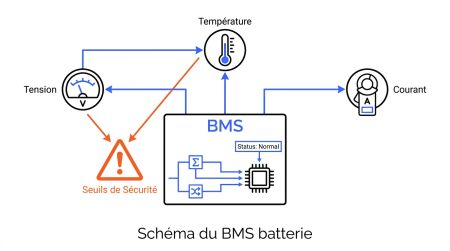 Schéma du BMS batterie