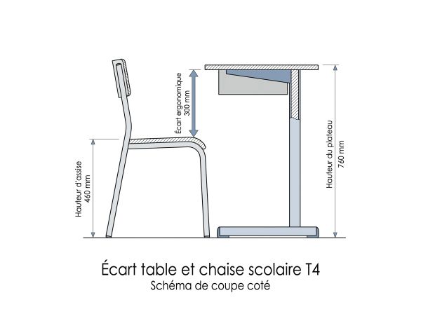 Écart table et chaise scolaire T4