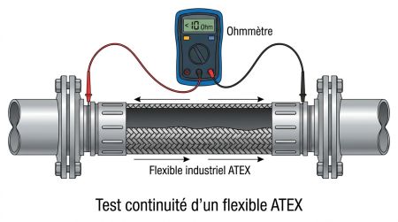 Test continuité d'un flexible ATEX