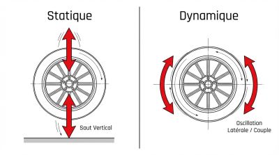 équilibrage de roue