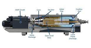 décanteur centrifuge