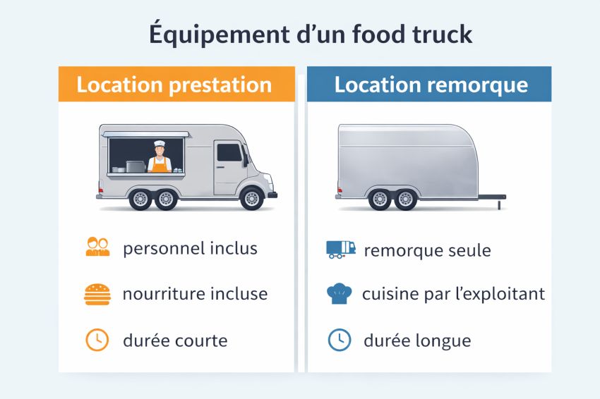 comparaison du modèle de location