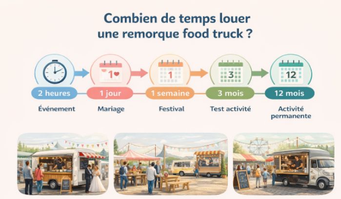 durée de la location