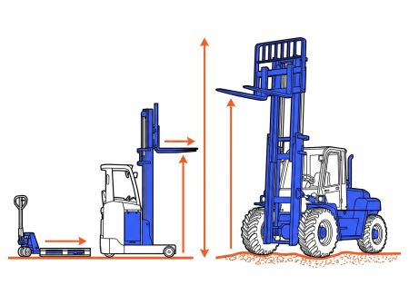 Comparatif chariots manutention