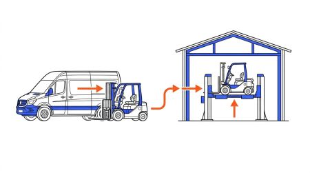 Processus SAV chariot Bretagne
