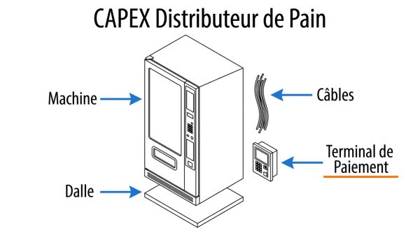 Vue éclatée CAPEX distributeur