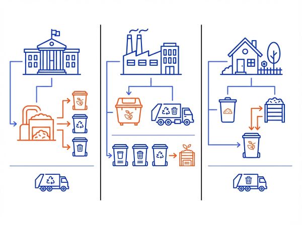 Obligations tri biodéchets par acteurs